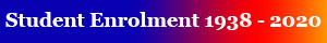 Enrolment
